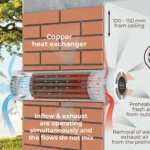Recuperator: Fresh Air Without Heat Loss