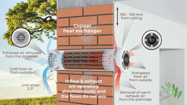 Recuperator: Fresh Air Without Heat Loss