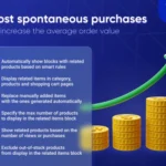 Understanding Buyer Behavior with Magento 2 Who Bought This Also Bought