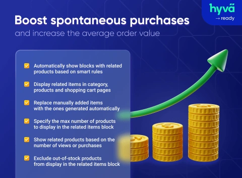 Understanding Buyer Behavior with Magento 2 Who Bought This Also Bought
